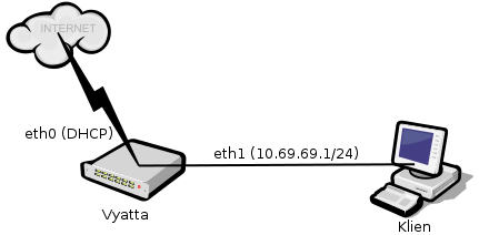 Diagram1